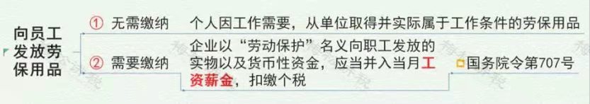 管理费用被查，这9类情况不要再有了