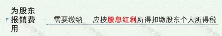 管理费用被查，这9类情况不要再有了