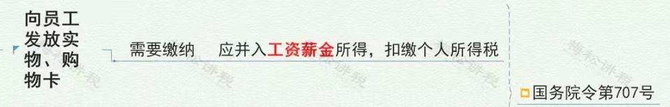 管理费用被查，这9类情况不要再有了