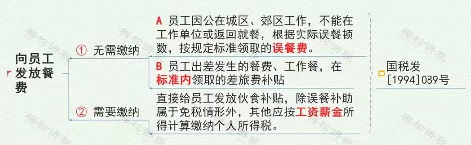 管理费用被查，这9类情况不要再有了