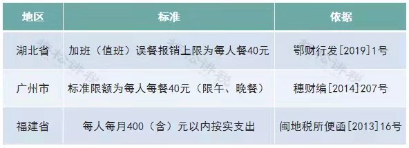 管理费用被查，这9类情况不要再有了