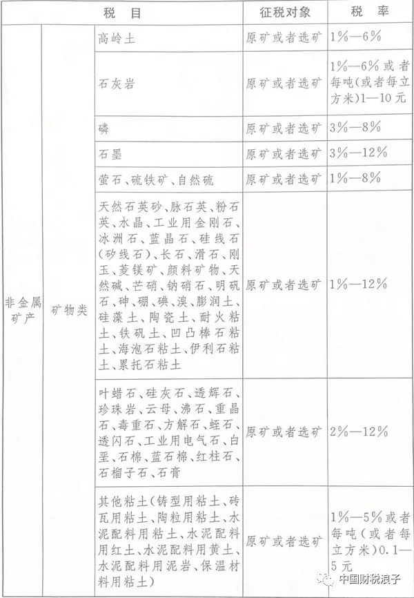 第9部税收实体法全文发布 居然明年9月1日才施行 第9部税收实体法全文发布 居然明年9月1日才施行
